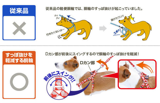 犬の抜けないハーネスはこれだ 愛犬が車にひかれそうになった話 柴犬ココたん のほほんカメラ日記